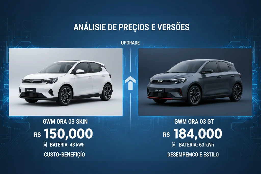 GWM Ora 03 2025