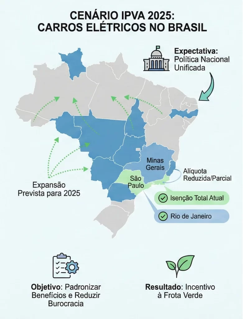 Compensa comprar carro elétrico 2026? Análise Definitiva de ROI e Custo Real IPVA de <a href=
