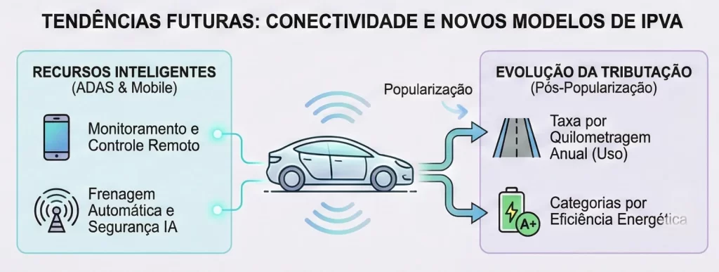 IPVA de Carro Elétrico 2025